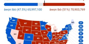 JUST IN: Trump elected US 47th President