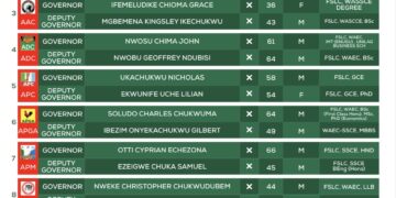 INEC releases final list of candidates for Anambra governorship election